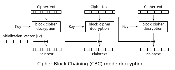 cbc-decrypt